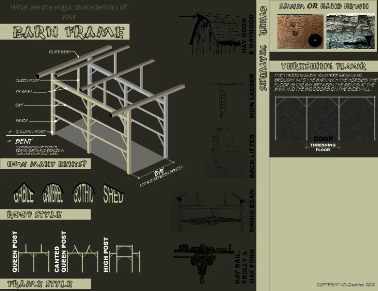 DIY Identify Key Features of your barn!